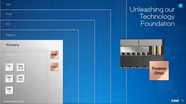 英特尔cpu参数总表，英特尔CPU路线图更新