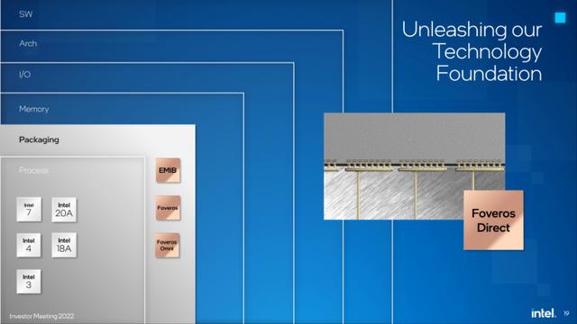 英特尔cpu参数总表，英特尔CPU路线图更新