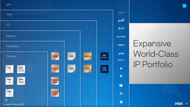 英特尔cpu参数总表，英特尔CPU路线图更新