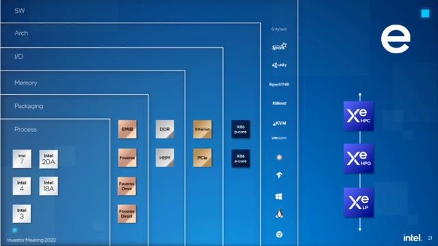 英特尔cpu参数总表，英特尔CPU路线图更新