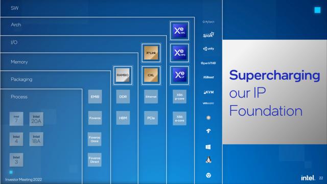 英特尔cpu参数总表，英特尔CPU路线图更新