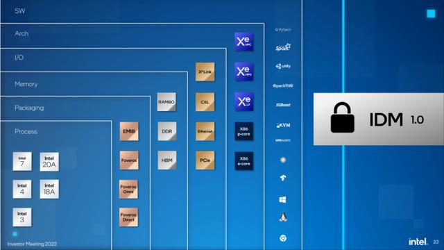 英特尔cpu参数总表，英特尔CPU路线图更新