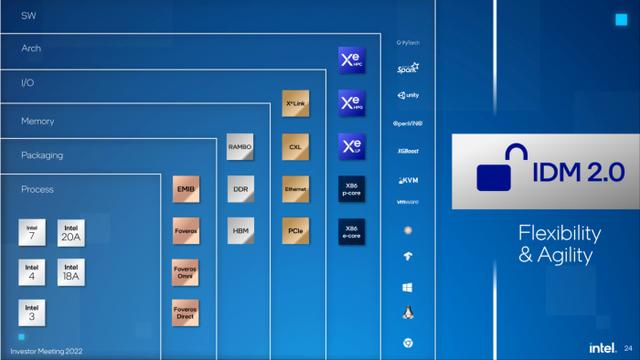 英特尔cpu参数总表，英特尔CPU路线图更新
