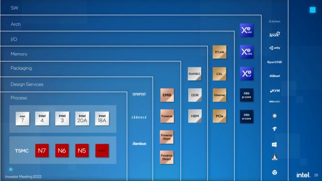 英特尔cpu参数总表，英特尔CPU路线图更新