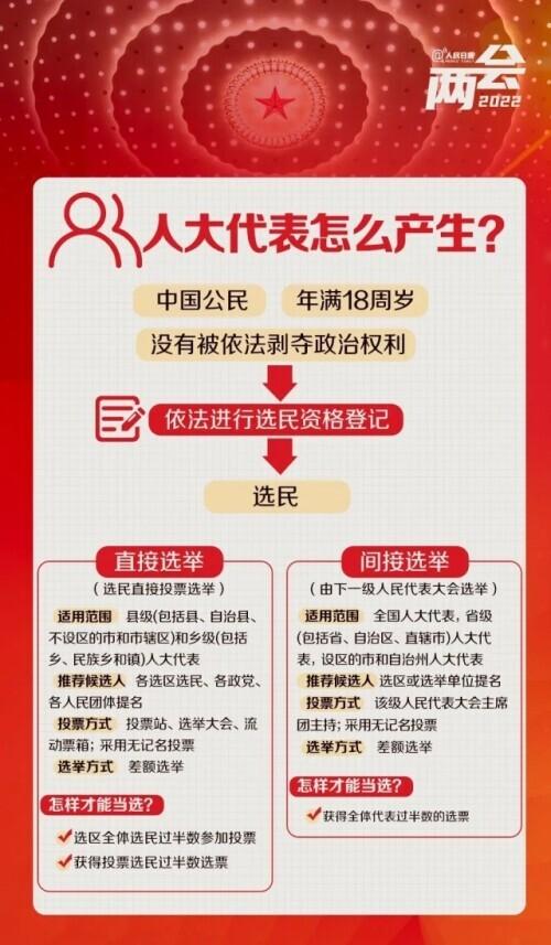 深度解读两会的重要内容，全国两会是个什么会