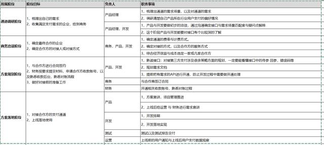 第三方支付平台，常见的三种第三方支付平台（2022第三方支付50强）