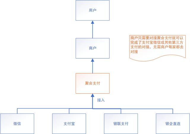 第三方支付平台，常见的三种第三方支付平台（2022第三方支付50强）