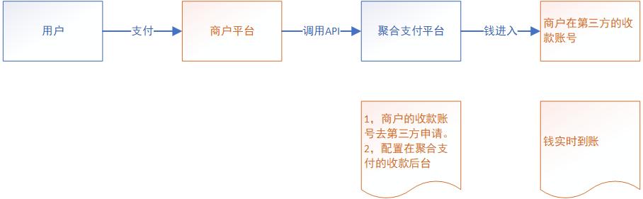 第三方支付平台，常见的三种第三方支付平台（2022第三方支付50强）