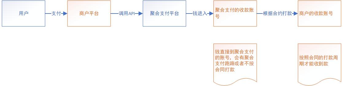 第三方支付平台，常见的三种第三方支付平台（2022第三方支付50强）