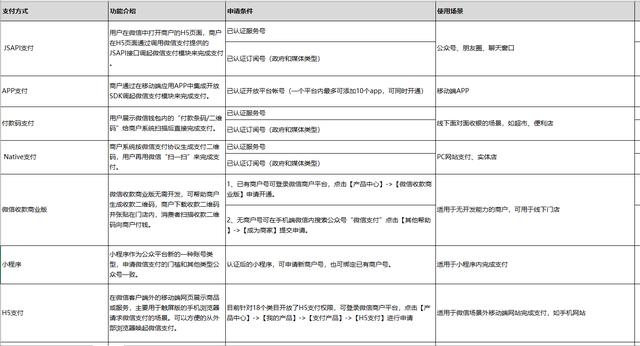 第三方支付平台，常见的三种第三方支付平台（2022第三方支付50强）