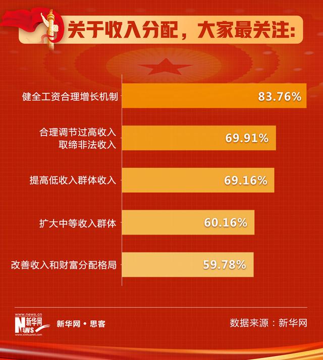 2022两会主要热点内容，2022全国两会十大热词