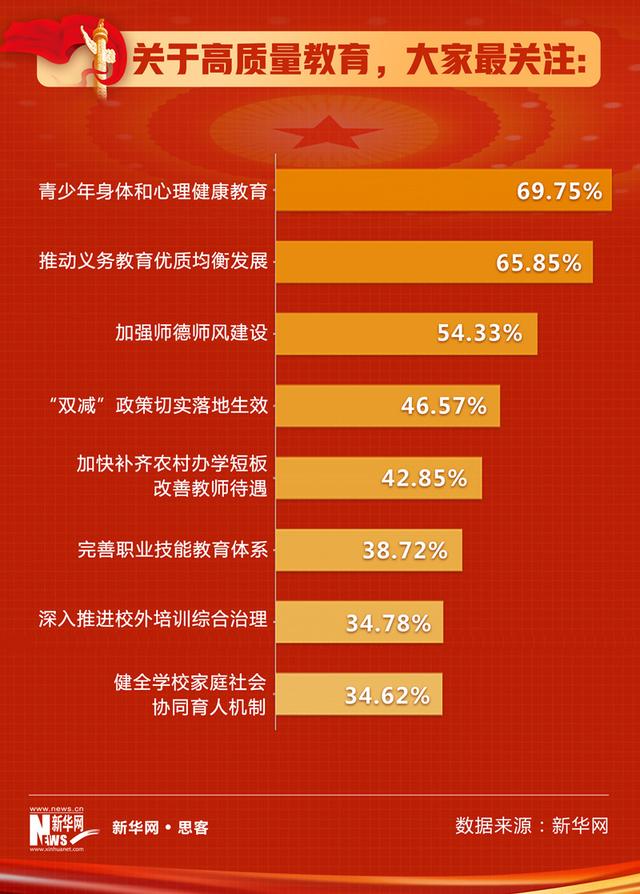 2022两会主要热点内容，2022全国两会十大热词