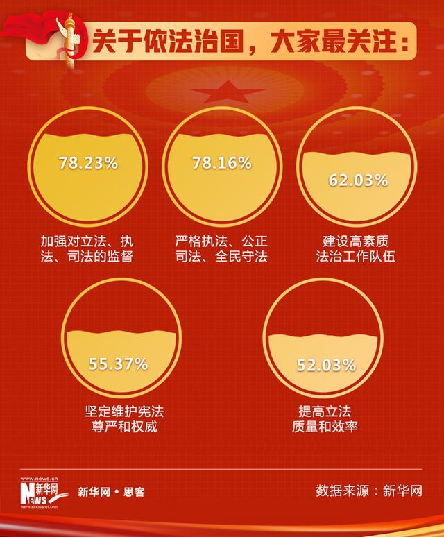 2022两会主要热点内容，2022全国两会十大热词