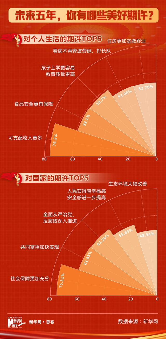 2022两会主要热点内容，2022全国两会十大热词
