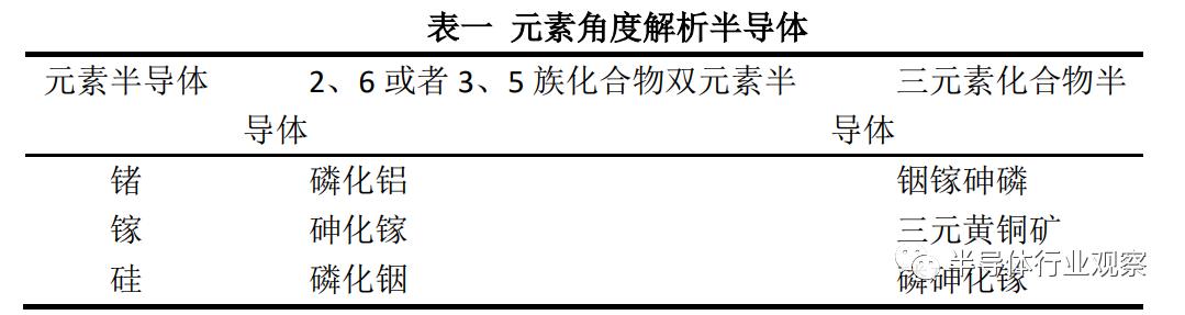 半导体基础常识，从三个纬度看懂半导体