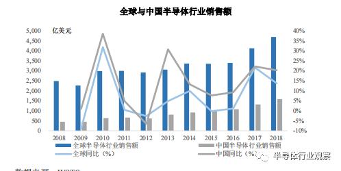 半导体基础常识，从三个纬度看懂半导体