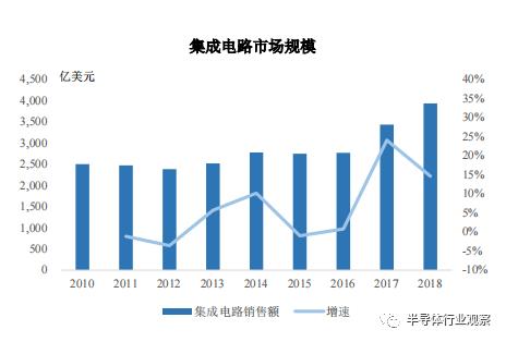 半导体基础常识，从三个纬度看懂半导体