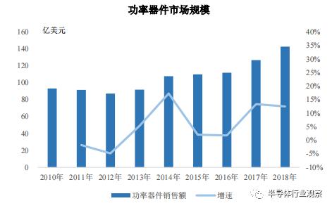 半导体基础常识，从三个纬度看懂半导体