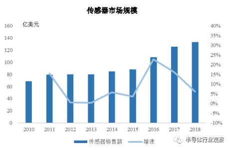 半导体基础常识，从三个纬度看懂半导体