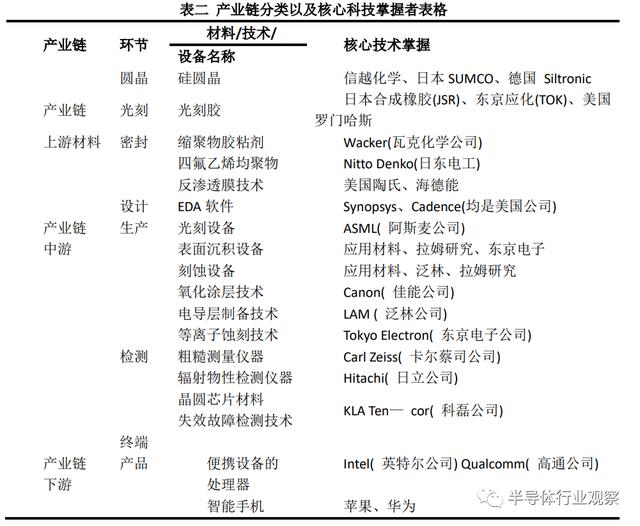 半导体基础常识，从三个纬度看懂半导体