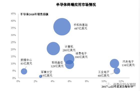 半导体基础常识，从三个纬度看懂半导体