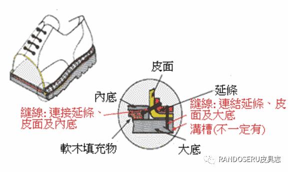 手工制作英伦皮鞋，目前仍在使用的皮鞋传统手工制鞋工艺