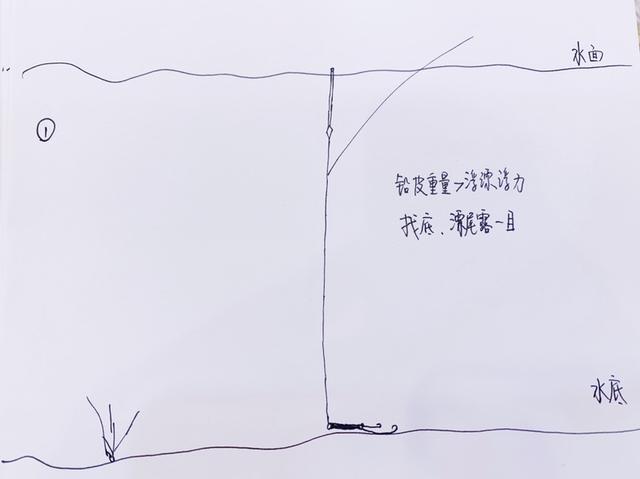 超简单调漂技巧分享，简单易懂的调漂方法