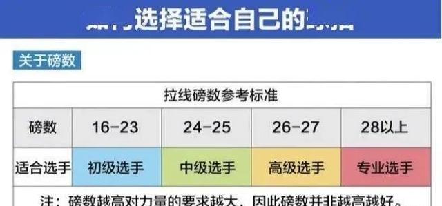 羽毛球拍如何选择适合自己，羽毛球拍怎么选