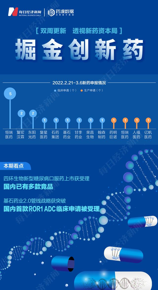 糖尿病药品代理(糖尿病药品代理公司)