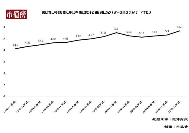 微博财报内容生态，新京报社与微博签署战略合作协议