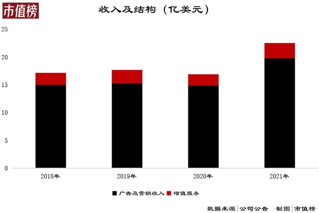 微博财报内容生态，新京报社与微博签署战略合作协议