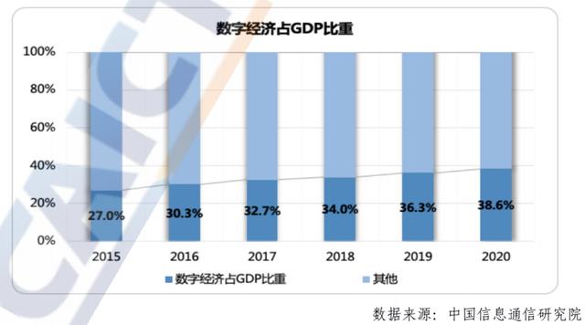 制造业数字化转型是个系统工程