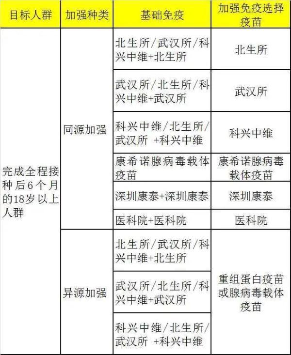 加强针糖尿病(糖尿病可以打加强针吗)