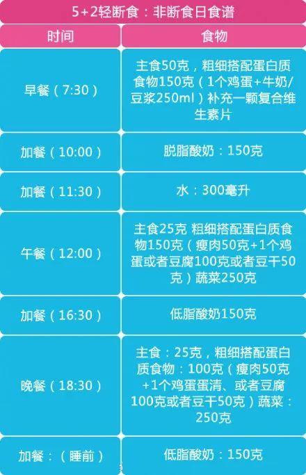 过午不食的好处，过午不食十五个惊人好处（过午不食可延长寿命达18%）