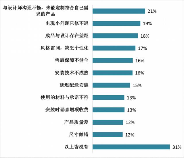 广州最好轻奢定制家具，广州线下体察40家定制家具品牌店