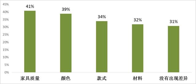 广州最好轻奢定制家具，广州线下体察40家定制家具品牌店