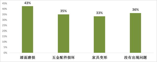 广州最好轻奢定制家具，广州线下体察40家定制家具品牌店