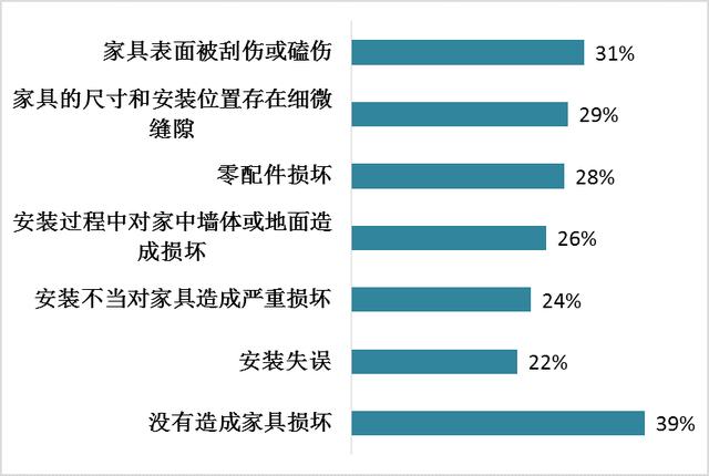 广州最好轻奢定制家具，广州线下体察40家定制家具品牌店