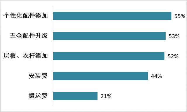 广州最好轻奢定制家具，广州线下体察40家定制家具品牌店