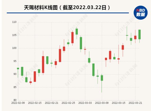 六氟磷酸锂走势2022，电解液量价齐升