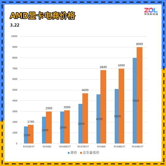 最近的显卡什么行情，近期显卡价格趋势分析