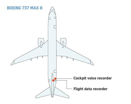 东航飞机失事的黑匣子最新情况，东航空难黑匣子被发现