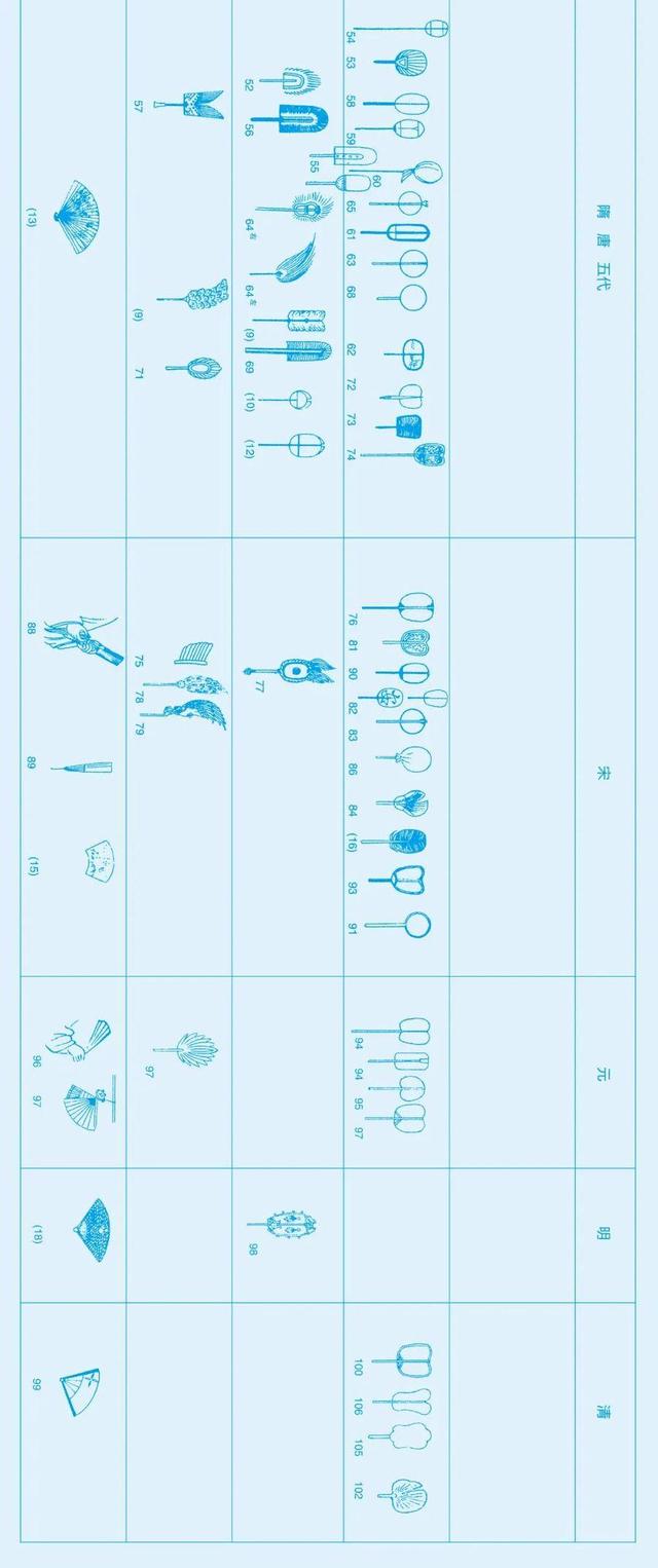 古代扇子真实故事，鉴赏扇子史话