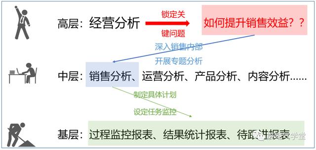 一个行业的盈利质量分析，经营分析是什么