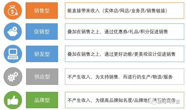 一个行业的盈利质量分析，经营分析是什么