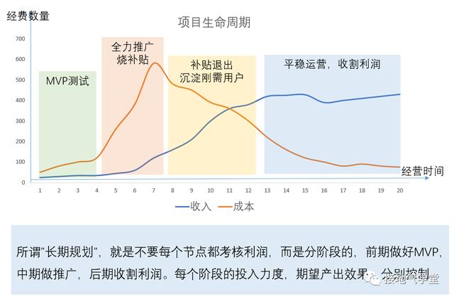 一个行业的盈利质量分析，经营分析是什么