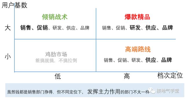 一个行业的盈利质量分析，经营分析是什么