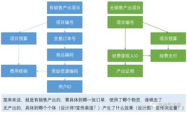 一个行业的盈利质量分析，经营分析是什么