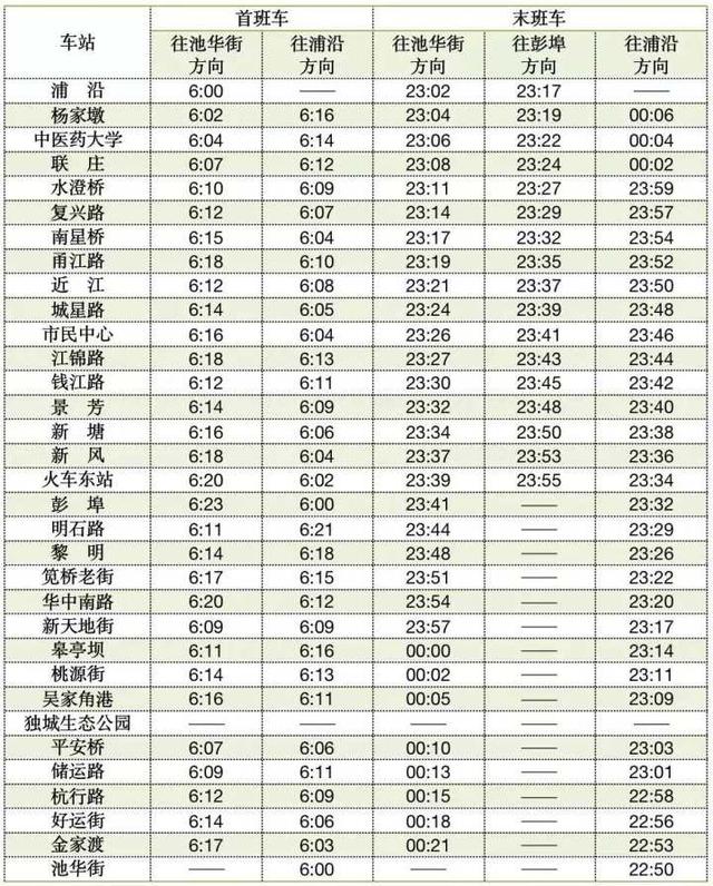 杭州地铁早上几点，杭州地铁最早运营时间是几点（这四天，杭州地铁运营时间有变）