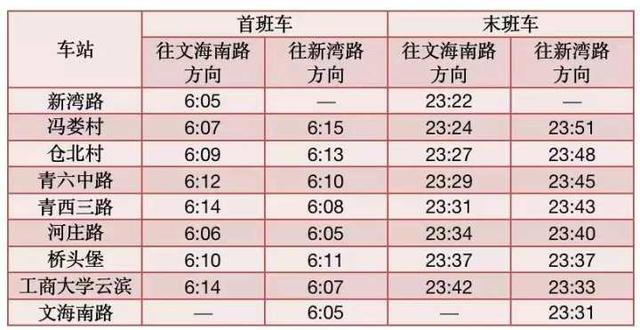 杭州地铁早上几点，杭州地铁最早运营时间是几点（这四天，杭州地铁运营时间有变）